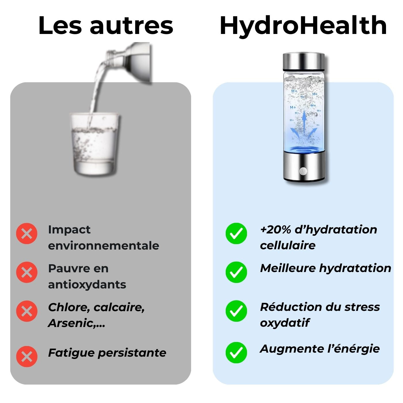 Hydrohealth – Bouteille d'eau hydrogénée