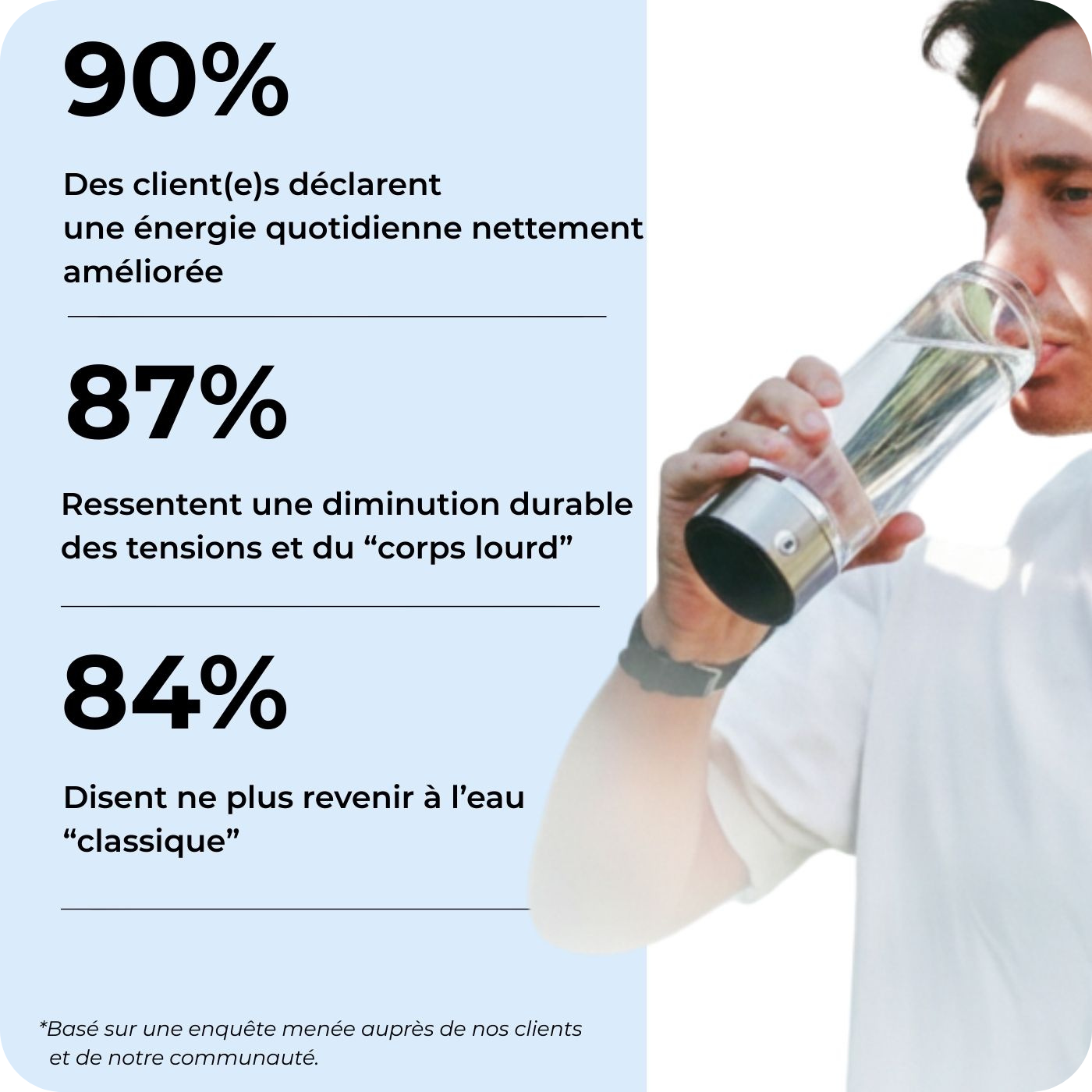 Hydrohealth – Bouteille d'eau hydrogénée